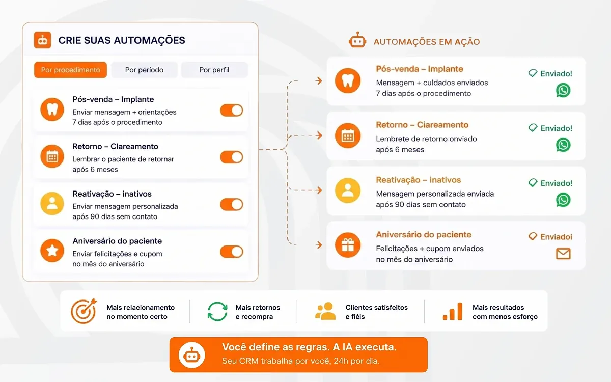 Disparos inteligentes com Oba Campanhas — automações por procedimento e envio automático no WhatsApp