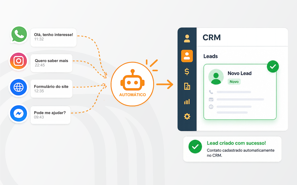 Toda conversa vira dado no CRM — canais conectados ao Oba CRM