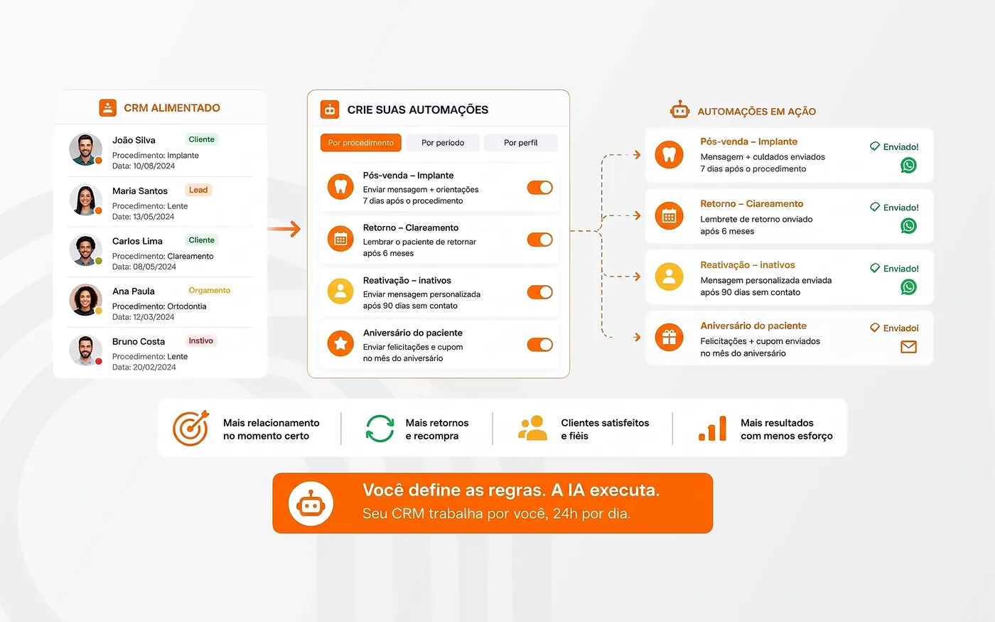 Oba Campanhas — CRM alimentado, automações e disparos inteligentes no WhatsApp