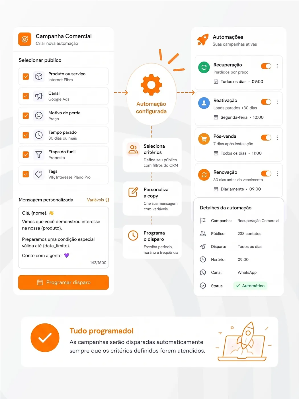 Oba Campanhas — segmentação do CRM, automações e disparos inteligentes no WhatsApp